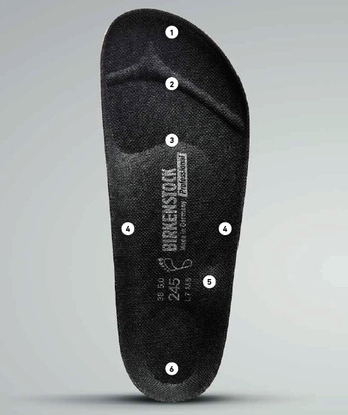 Birkenstock linea Professional: plantare originale